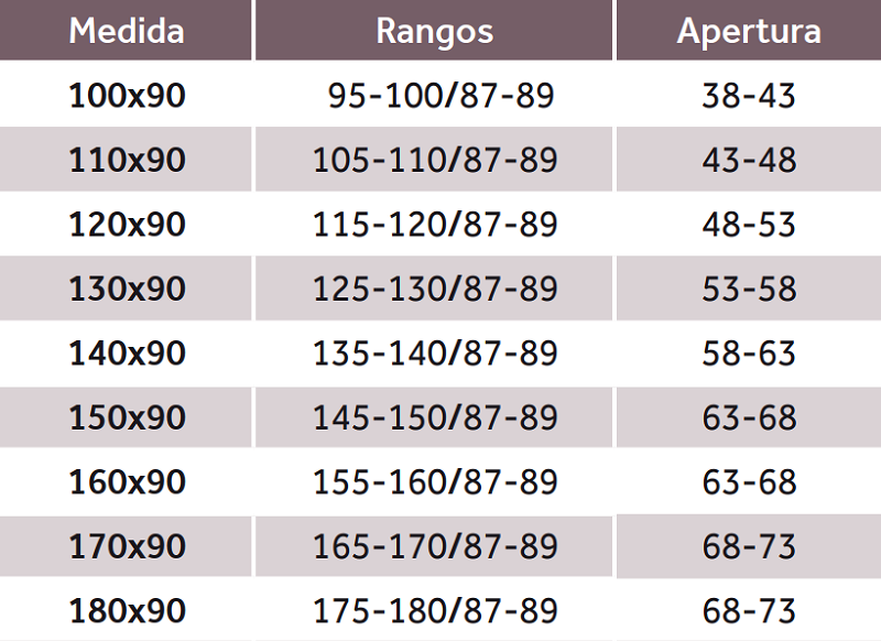 Medidas de la mampara frontal + lateral fijo BASIC - GME