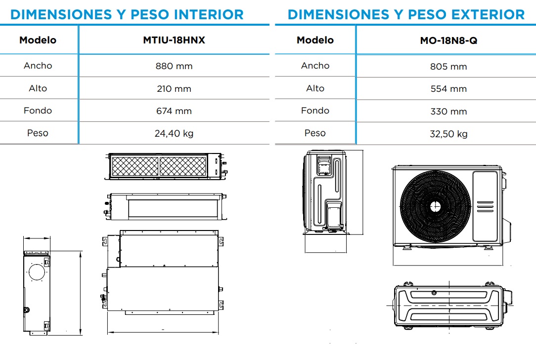 Medidas del conducto horizontal A6 - MIDEA