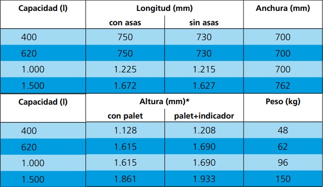 Medidas del depóstio para gasóleo DUO SYSTEM - ROTH